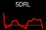 SDRL
